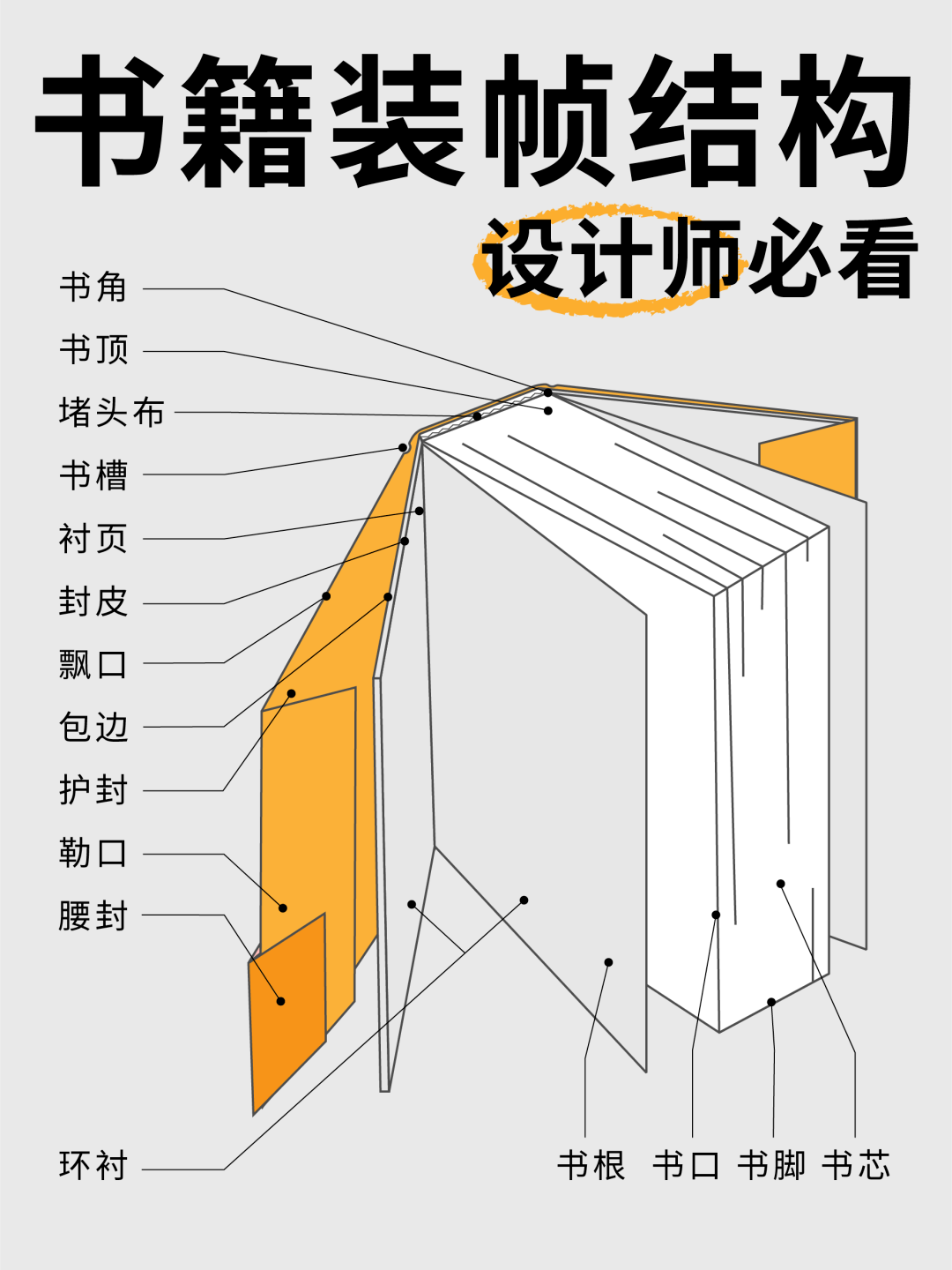 【干貨】設計師必須知道的書籍裝幀設計技巧 版式、版面與整體視覺傳達